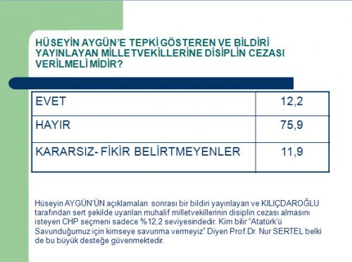 Avrasya'nın CHP'nin lideri kim olsun anketi