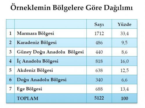 Son seçim anketinde oy oranları