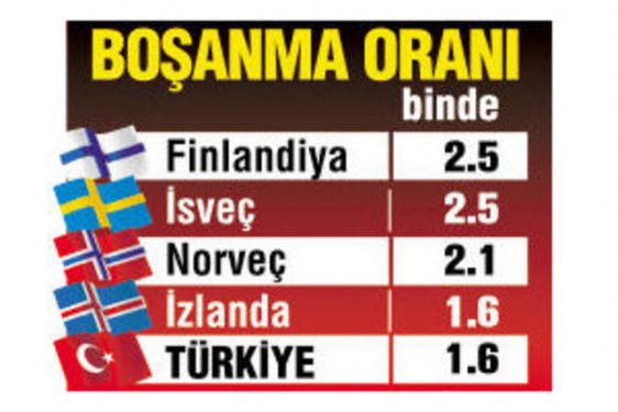 Kadına şiddette Türkiye başı çekiyor