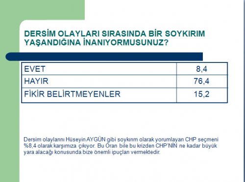 Avrasya'nın CHP'nin lideri kim olsun anketi