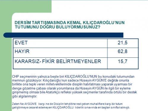 Avrasya'nın CHP'nin lideri kim olsun anketi