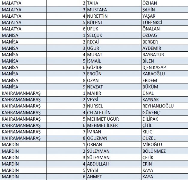 AK Parti'nin 1 Kasım milletvekili aday listesi
