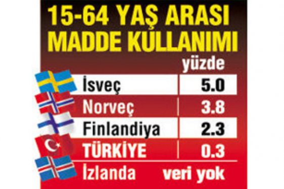 Kadına şiddette Türkiye başı çekiyor