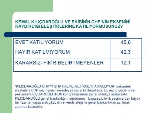 Avrasya'nın CHP'nin lideri kim olsun anketi
