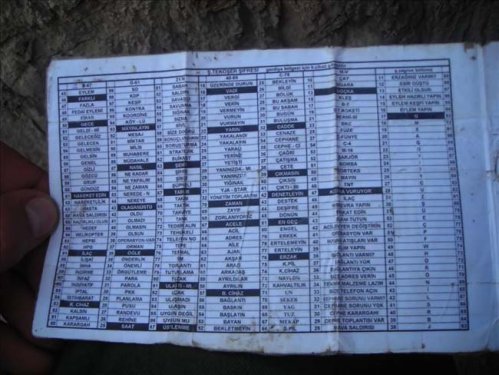 PKK'nın gizli kodları deşifre oldu 