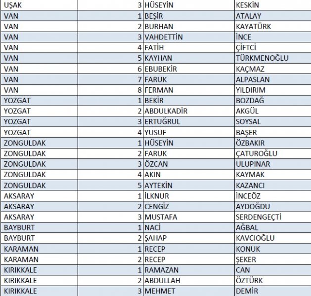 AK Parti'nin 1 Kasım milletvekili aday listesi