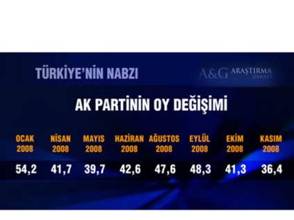 Bugün seçim olsa ne olur