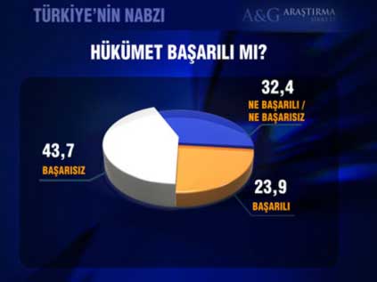 Bugün seçim olsa ne olur