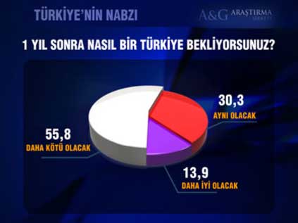 Bugün seçim olsa ne olur