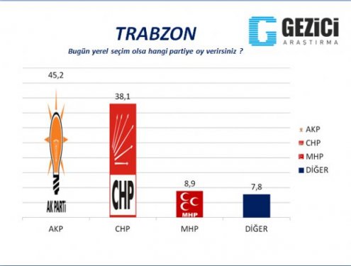 30 Büyükşehirde anket sonuçlarını yayınladı
