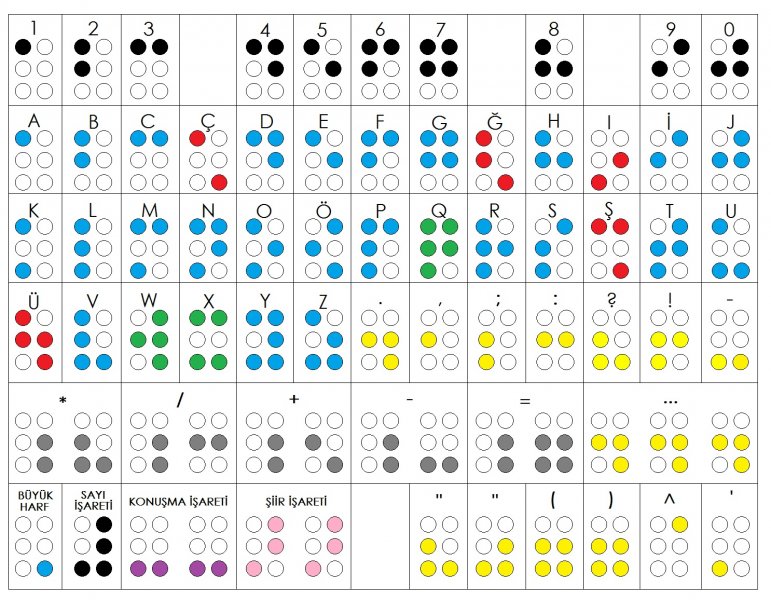 Engellere nokta koyan alfabe: Braille alfabesi
