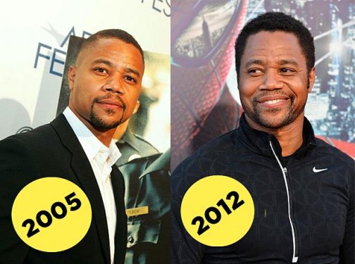 Hiç yaşlanmayan ünlüler