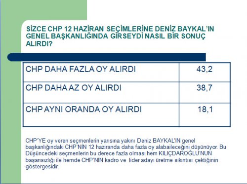 Avrasya'nın CHP'nin lideri kim olsun anketi