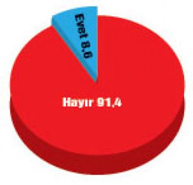 Türkiye'de bugün seçim olsa anketi