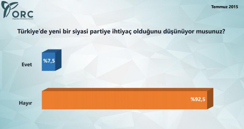 ORC yeni seçim anketi yayınladı