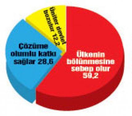 Türkiye'de bugün seçim olsa anketi