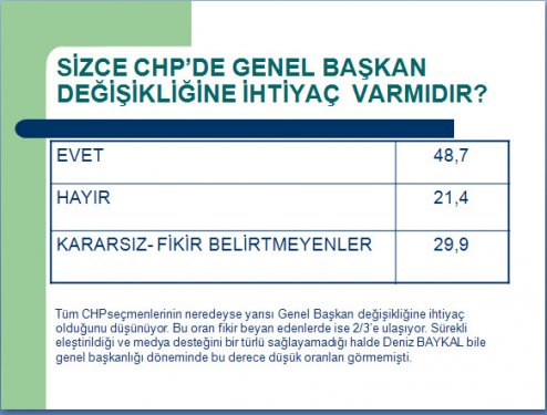 Avrasya'nın CHP'nin lideri kim olsun anketi