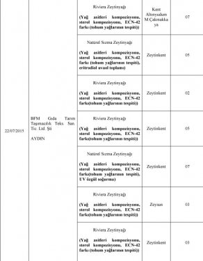 Bakanlık at eti satanları ifşa etti