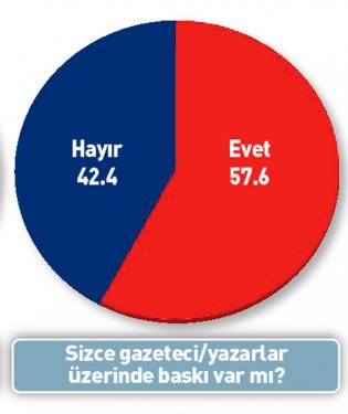 Eyalet sistemi gelirse Türkiye ikiye bölünür