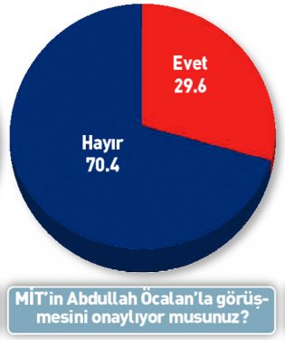 Eyalet sistemi gelirse Türkiye ikiye bölünür