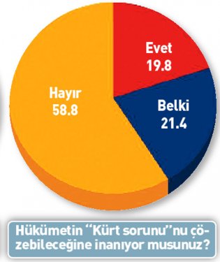 Eyalet sistemi gelirse Türkiye ikiye bölünür