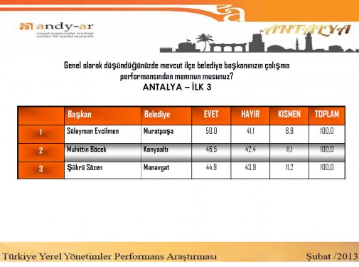 Yerel yönetimler performans araştırması