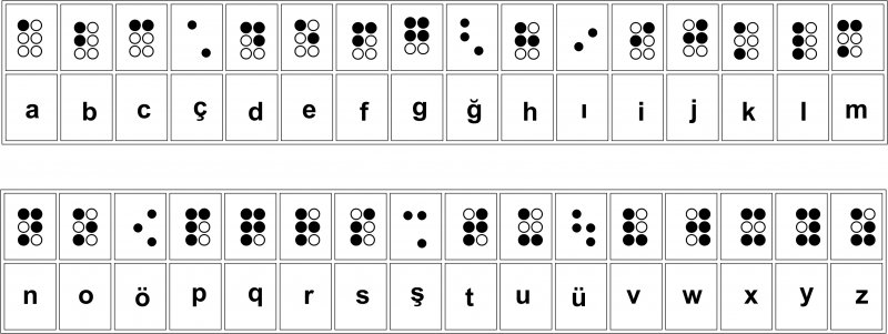 Engellere nokta koyan alfabe: Braille alfabesi
