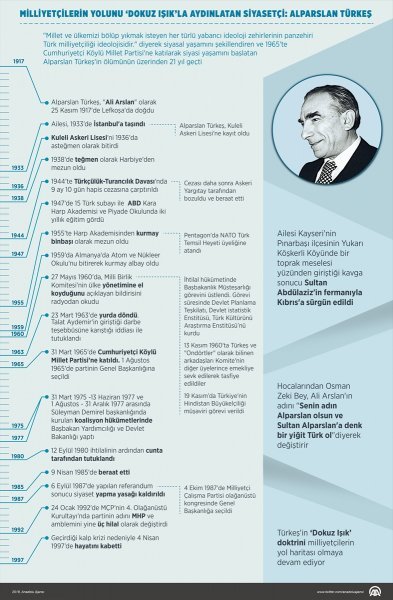 mhp lideri devlet bahceli turkes i