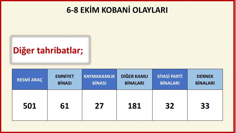 6-8 Ekim'in bilançosu ve o günlerde yaşananların fotoğrafları