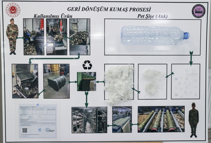 Kamuflajlı askeri elbiselerde Sıfır Atık dönemi