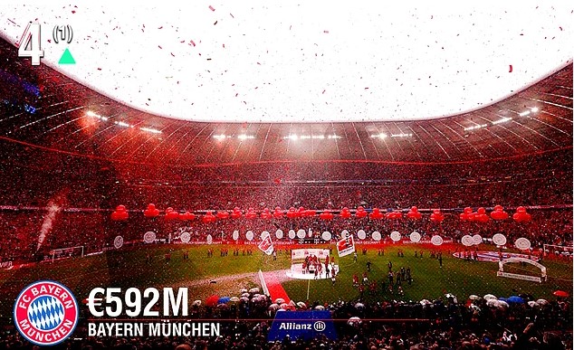 En zengin kulüpler listesinde 2 Türk takımı