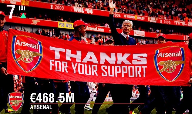 En zengin kulüpler listesinde 2 Türk takımı