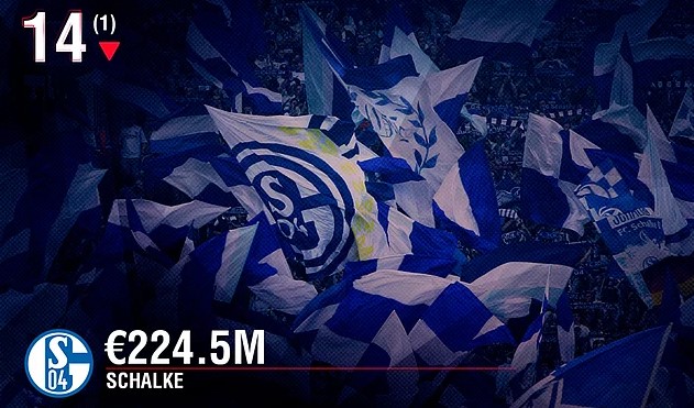 En zengin kulüpler listesinde 2 Türk takımı