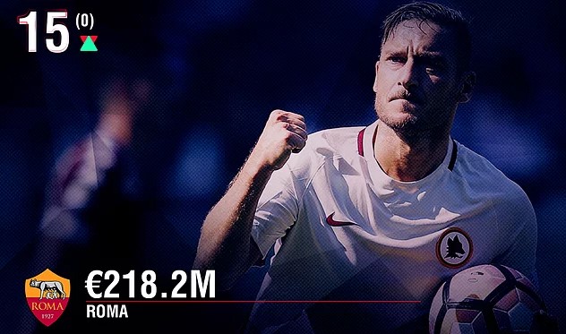 En zengin kulüpler listesinde 2 Türk takımı