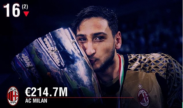 En zengin kulüpler listesinde 2 Türk takımı