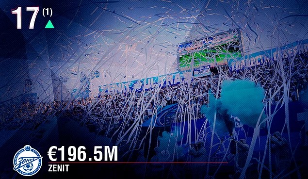 En zengin kulüpler listesinde 2 Türk takımı