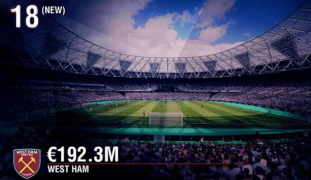 En zengin kulüpler listesinde 2 Türk takımı