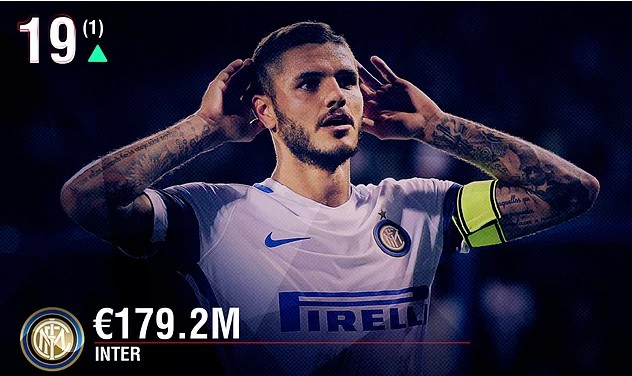 En zengin kulüpler listesinde 2 Türk takımı