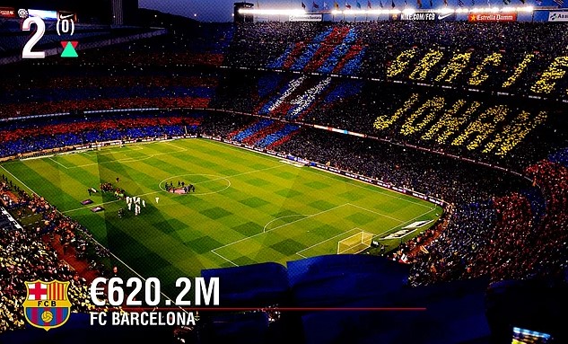 En zengin kulüpler listesinde 2 Türk takımı