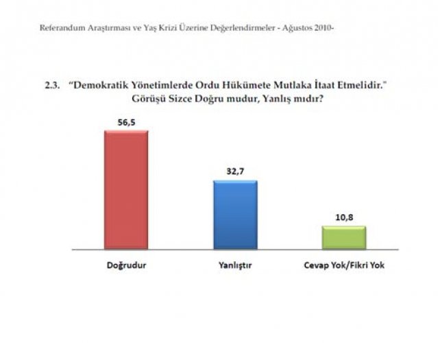 Metropol'un son referandum anketi