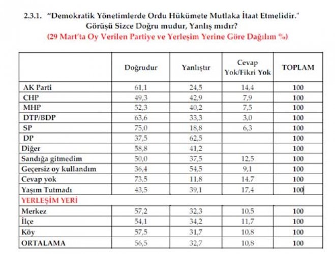 Metropol'un son referandum anketi
