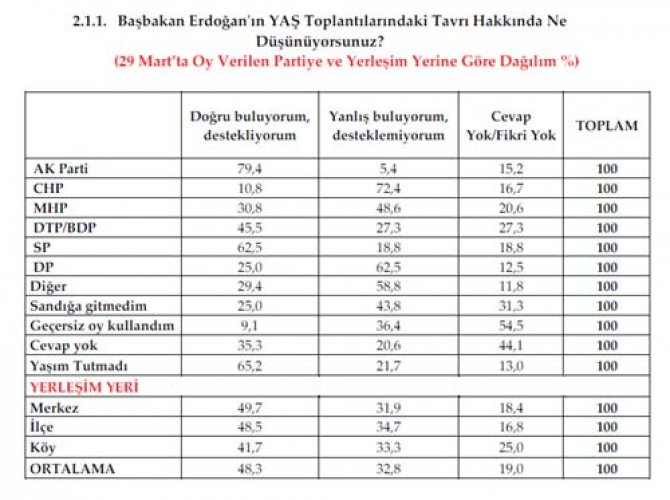 Metropol'un son referandum anketi