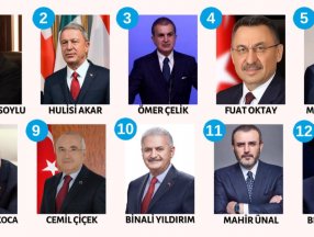 Gezici'nin siyasi partilerde en beğendiğiniz kim anketi