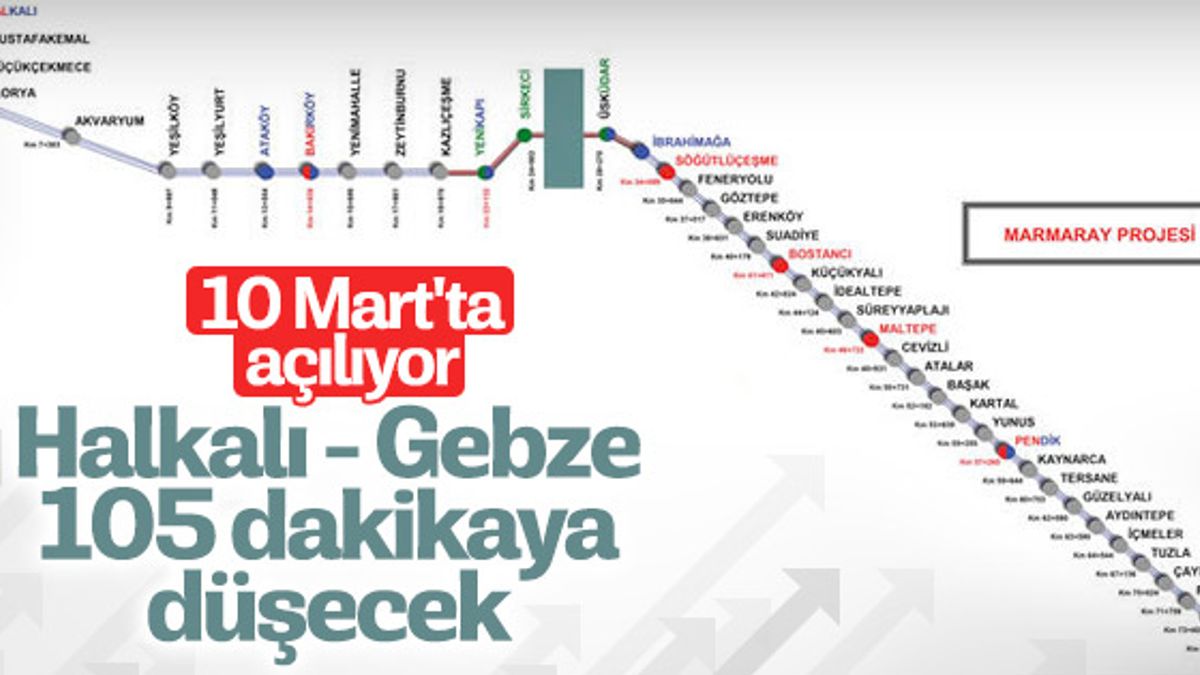 Halkalı-Gebze tren hattı 10 Mart'ta açılacak - En Son Haber