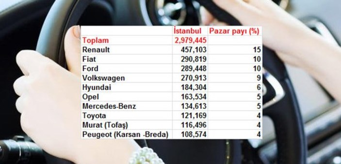 Türkiye'de il il en çok satan otomobil markaları
