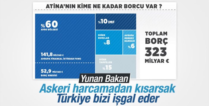 Yunan bakan Kammenos'tan Avrupa Birliği'ne IŞİD tehdidi
