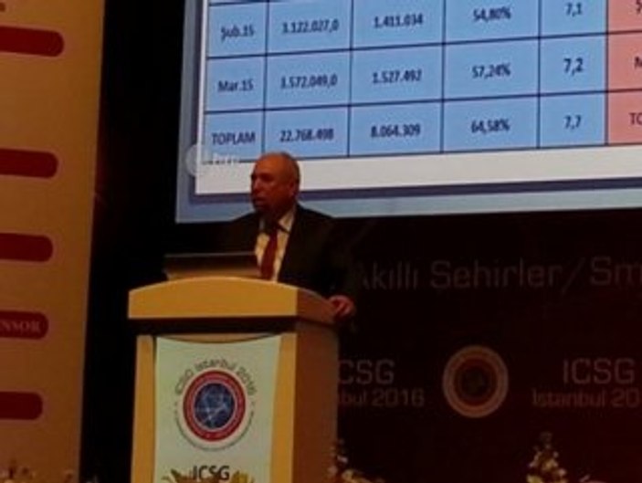 vedaş
