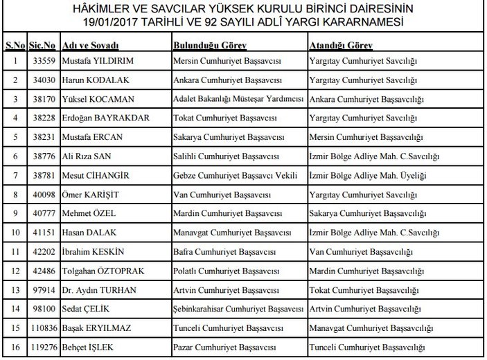 16 başsavcının görev yeri değişti