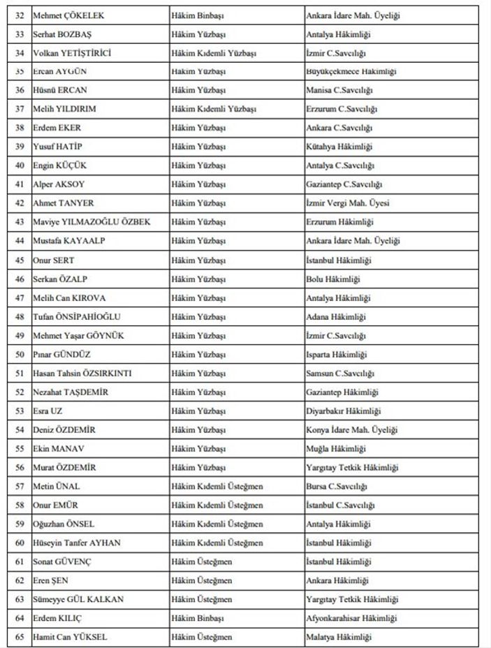 HSK 3 yeni kararname yayınlandı En Son Haber