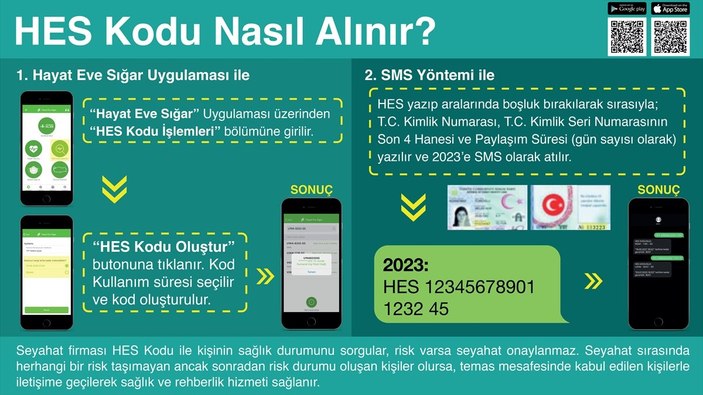 HES kodu uygulaması kullanıma açıldı